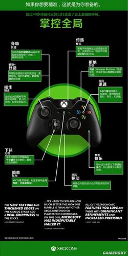 xbox手柄按键