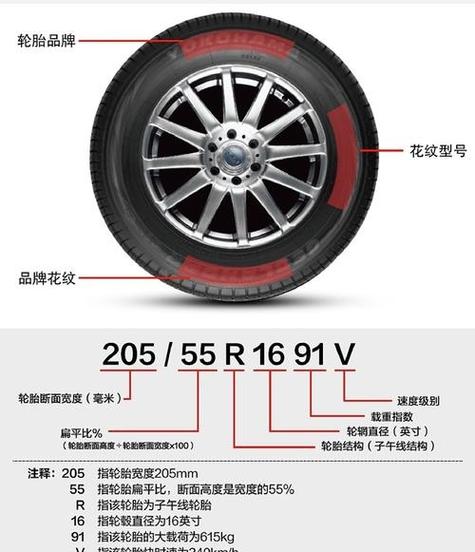 200元十大最耐用轮胎