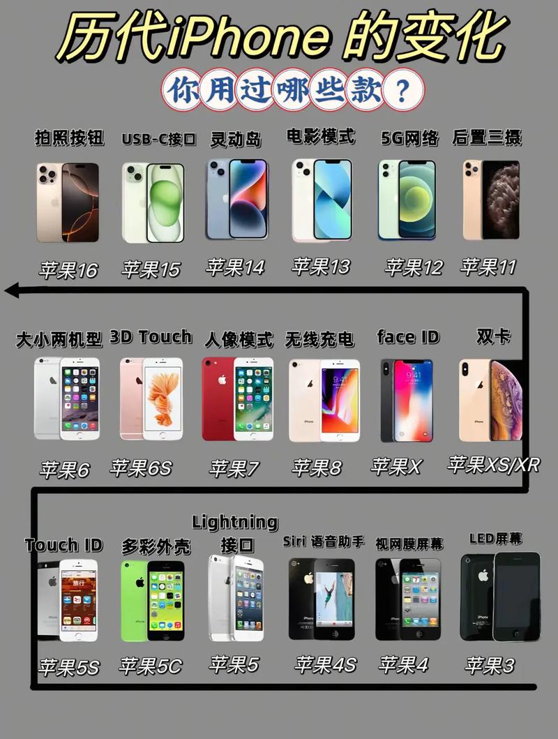 苹果手机复制过的历史