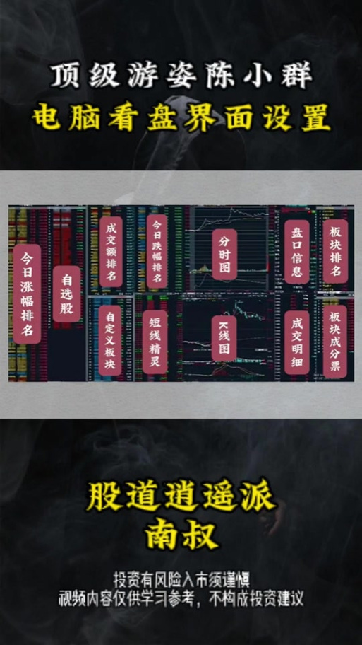 陈小群盯盘界面设置