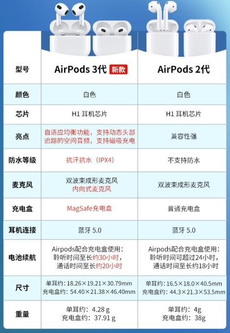 airpods尺寸一览表