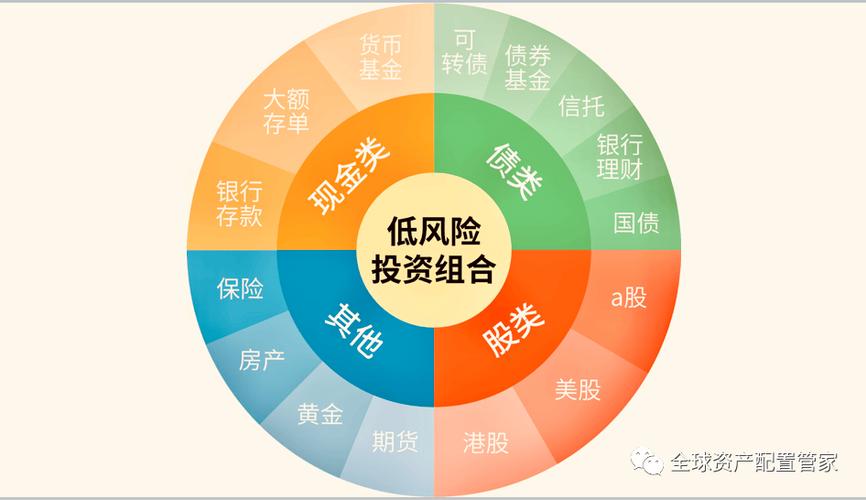 资产七大类