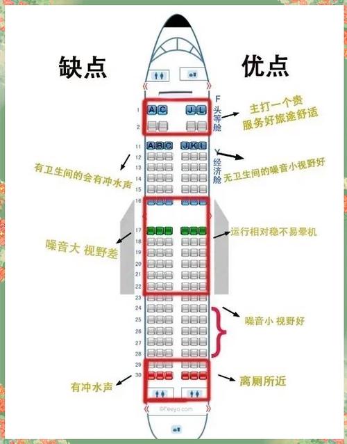 订好机票后怎么选座位