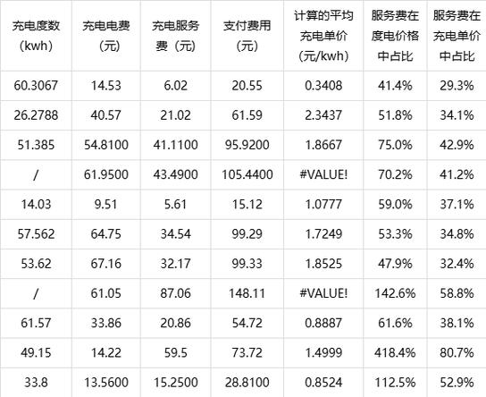 充电费
