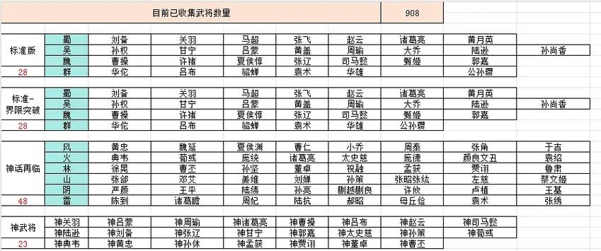 三国杀单机全武将解锁