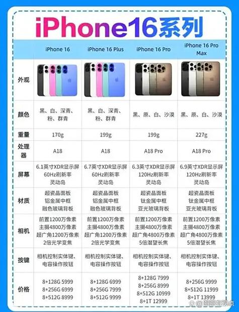 买港版苹果的十大忠告