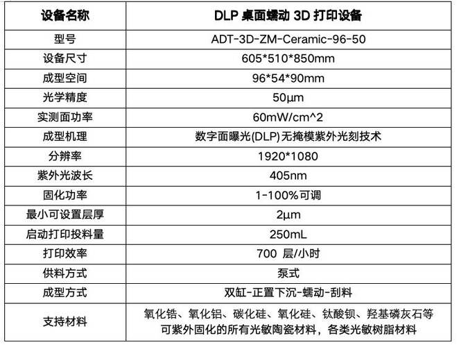 3d打印机价格