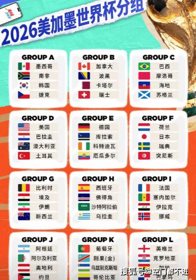 2026年世界杯冠军预言最新