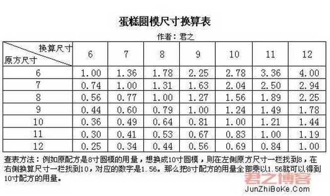 蛋糕尺寸怎么算