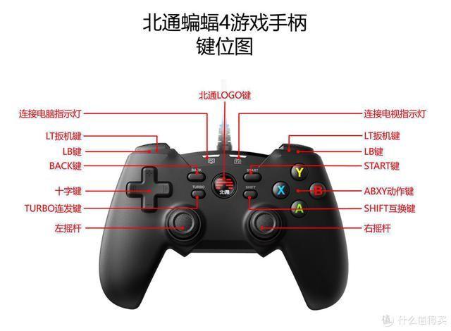 北通g2手柄宏配置教程