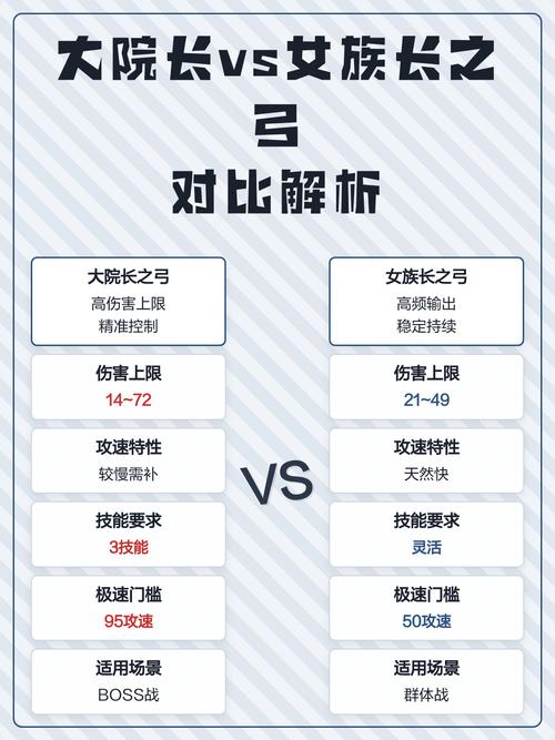 女族长之弓大院长之弓哪里刷