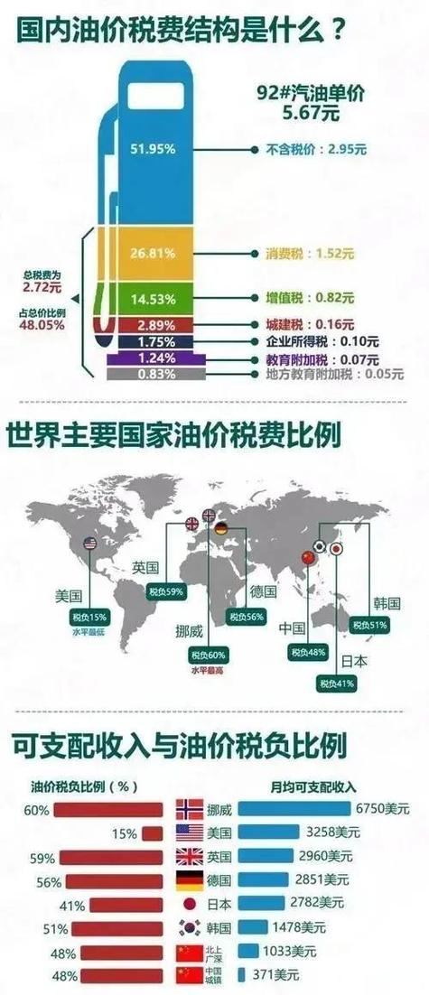 道达尔的油为啥那么便宜