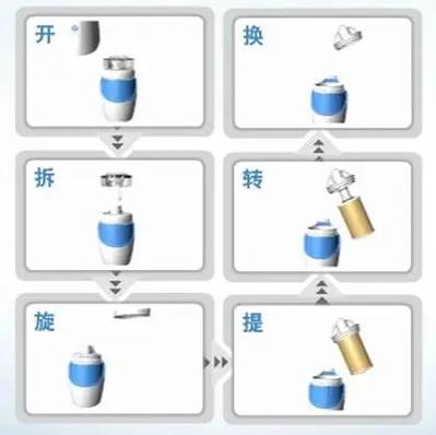 怎样换净水器滤芯视频