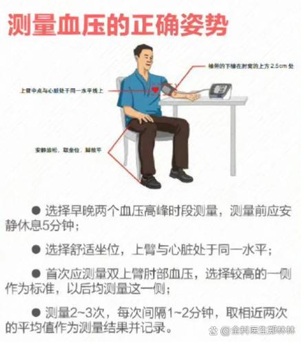 量血压哪种最准确的