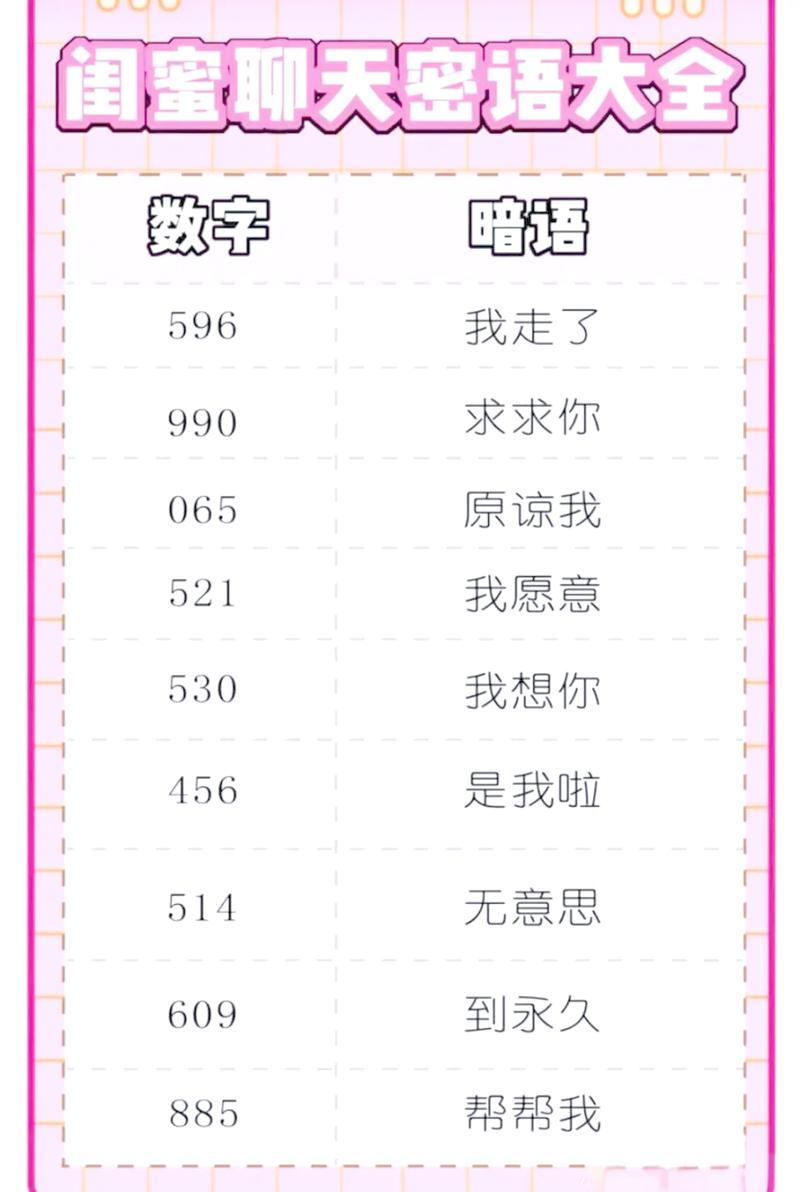 zxcvbnm是什么暗语