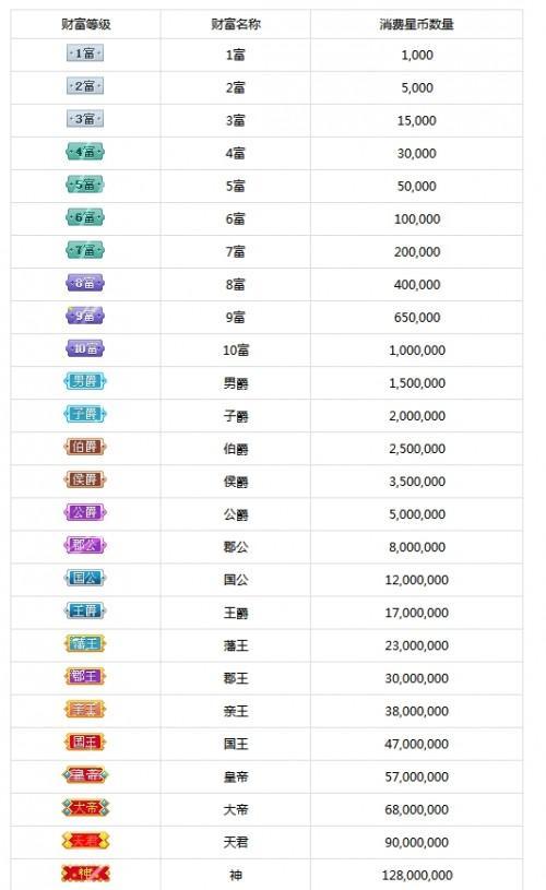 酷狗等级可以刷吗