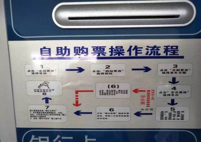 自助机取票流程