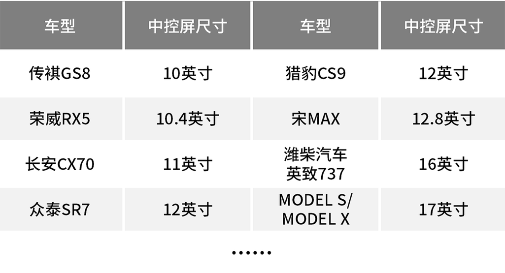16:9屏幕尺寸对照表