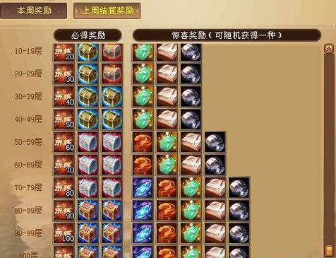 新天龙八部升级到75有金币奖励么