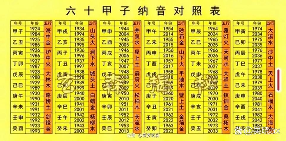 奇门遁甲免费测算