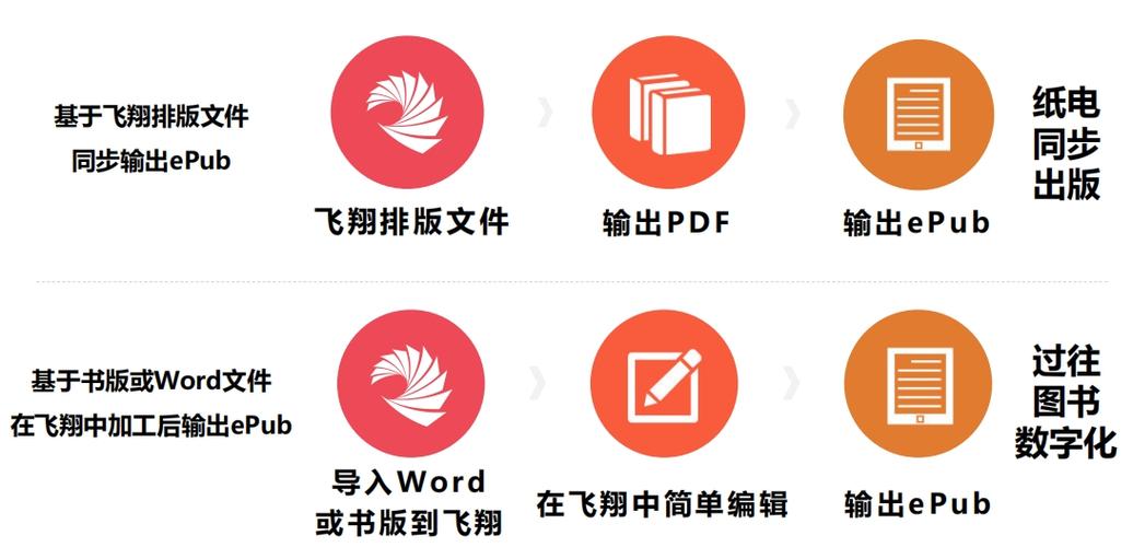 给书排版用什么软件