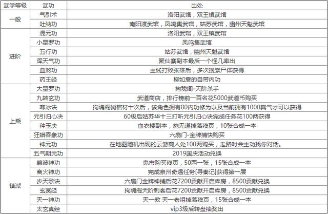 烟雨江湖 少林增加功德