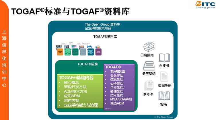 口袋化是什么意思
