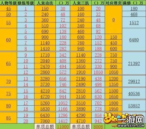 梦幻西游手游69级满修修炼等级上限