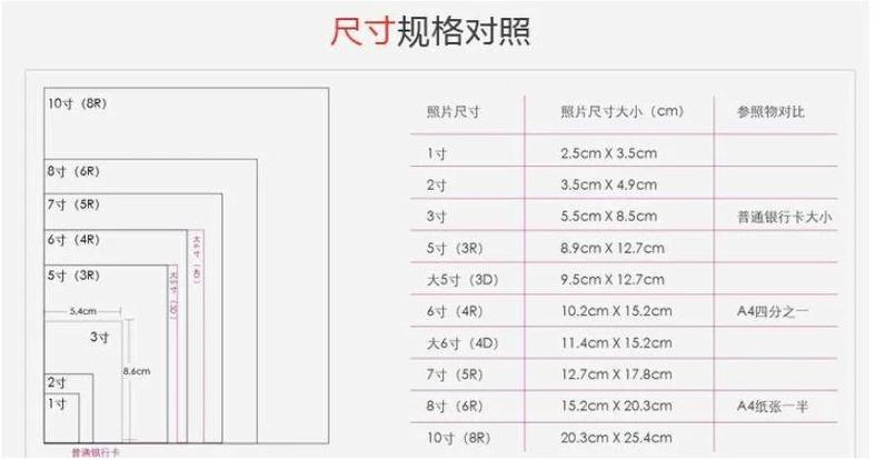 8寸加6寸和12寸哪个大