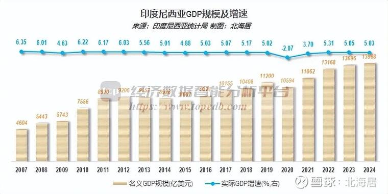 印度尼西亚人均收入