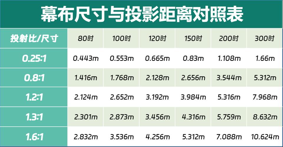 投影仪尺寸