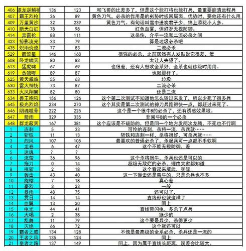 三国群英传7技能一览表