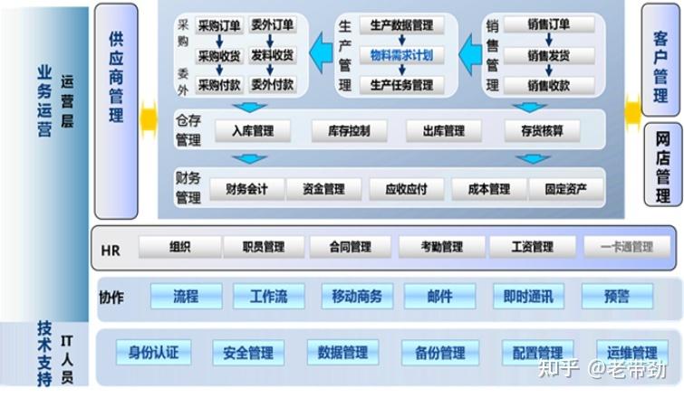 金蝶系统仓库管理系统