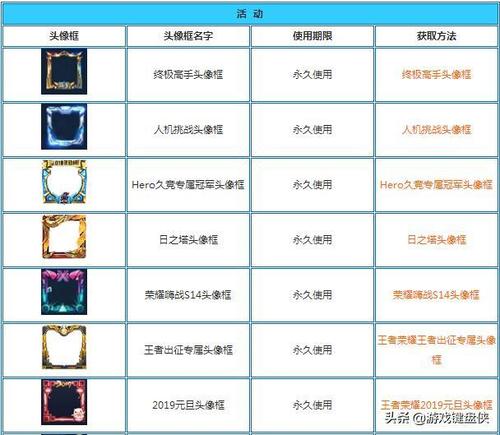 王者荣耀头像框礼包在哪里
