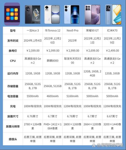 iqoo3按键说明