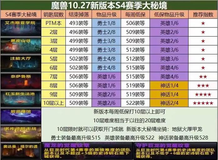再续天庭装备掉落大全