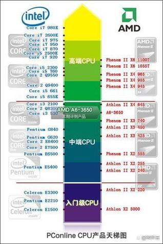 amd主板核显检测不到