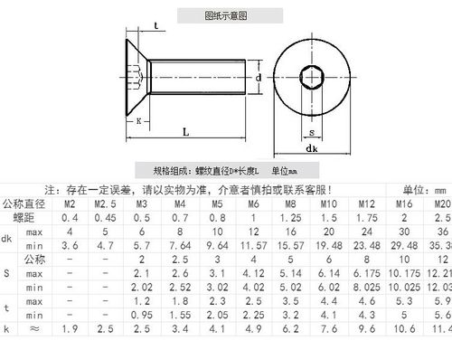 6mm螺丝标准尺寸