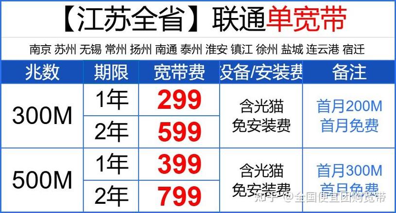 南京电信2026最划算套餐