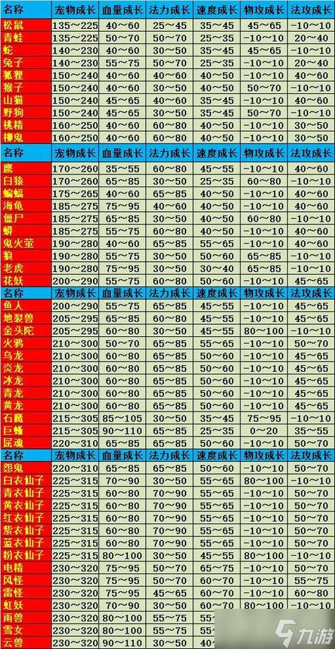 平民问道70级带什么宝宝