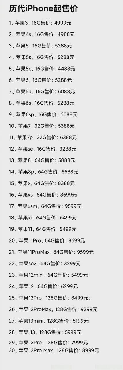 苹果历年手机型号