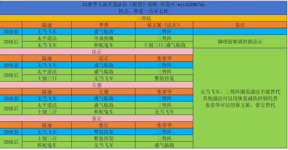 三国志战略版开荒