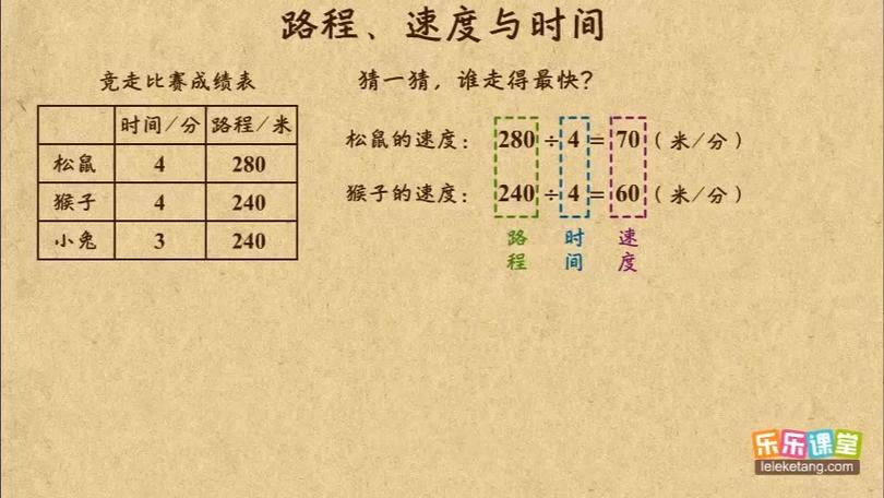 加速路程计算公式在线计算