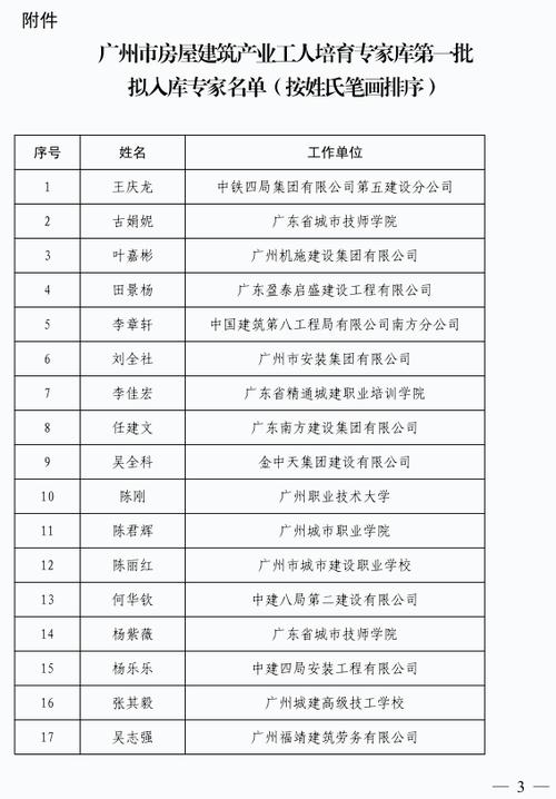 住建局所有科长名单