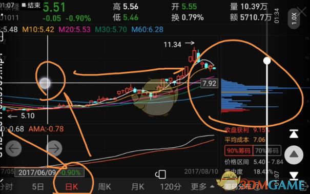 同花顺k线图里的筹码怎么看