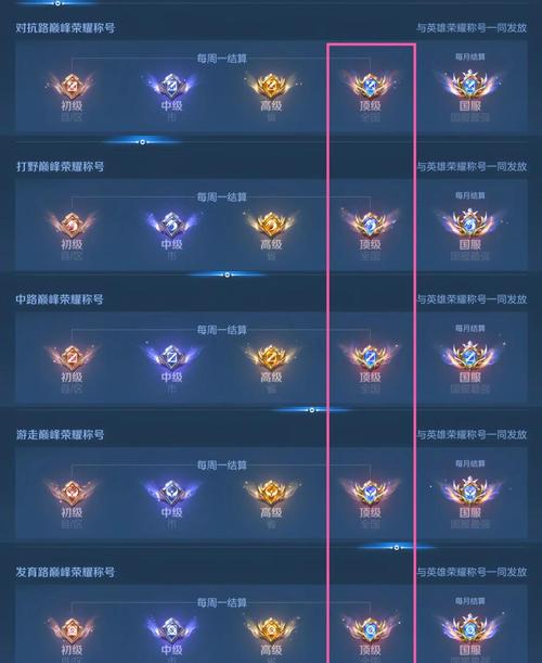 欢乐升级等级头衔名称