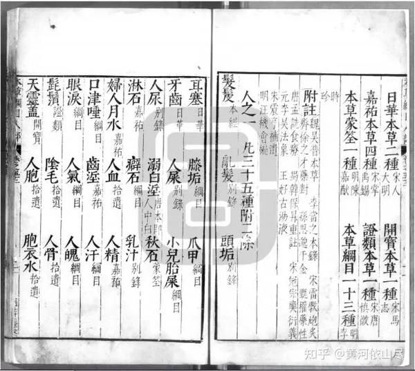 中医本草纲目药方大全