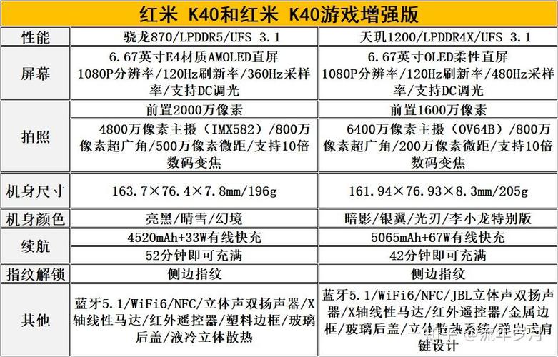 红米k40价格表