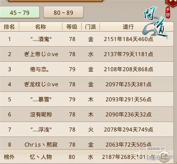问道手游客栈一天能得多少道