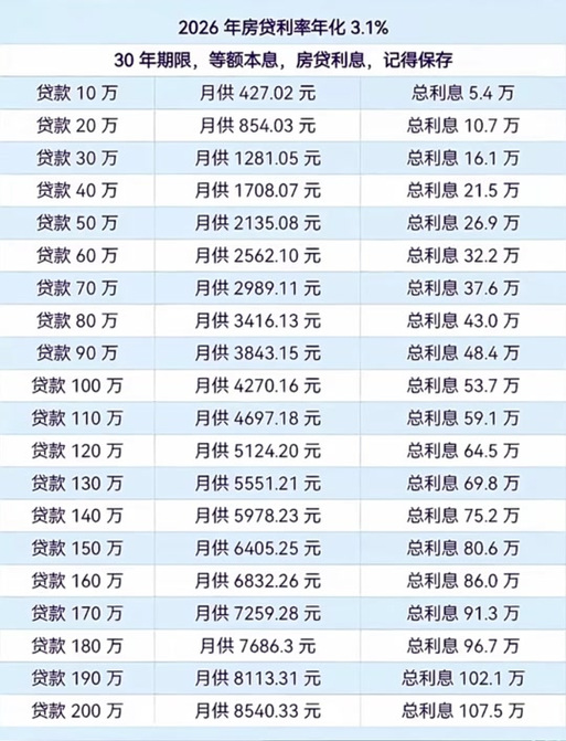 2026农商银行贷款政策